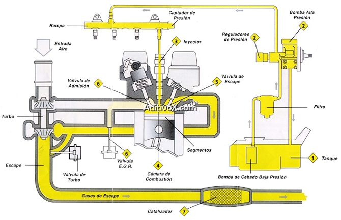 Aditivos diésel: ¿cómo usarlos para mejorar el combustible? ➤ AUTODOC BLOG